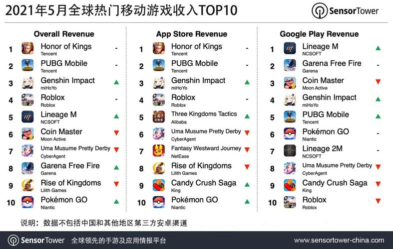 最优秀的所有游戏2023推荐排行榜Top10（2023最好游戏）