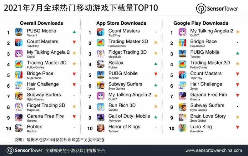 最火的经典手机游戏推荐排名Top10（最火的手机游戏排行榜前十名）