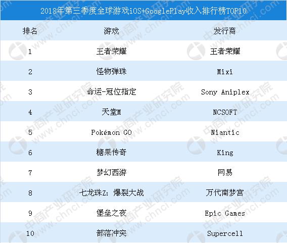 最近发布的苹果游戏推荐排名大全2023（2023年苹果游戏排行榜前十名）