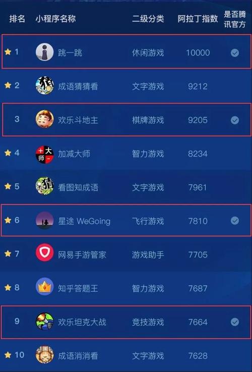 最近新发的所有游戏推荐排行榜Top10（最近新出的一款游戏）
