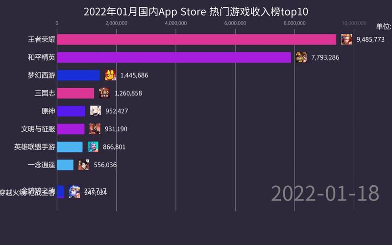 最近热门的精品手机游戏推荐榜2023年Top10（近期热门手机游戏）
