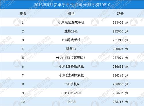 游戏手机性能排行榜（电竞手机排行榜第一名）