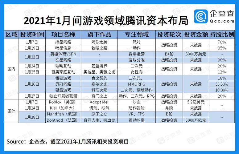 腾讯2023年出的游戏（腾讯今年出的游戏）