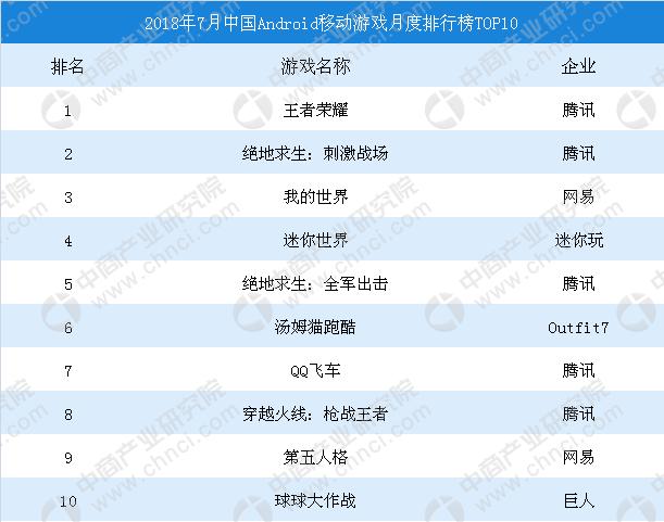 2018最火的游戏排行榜（2018最火的游戏排行榜前十名）