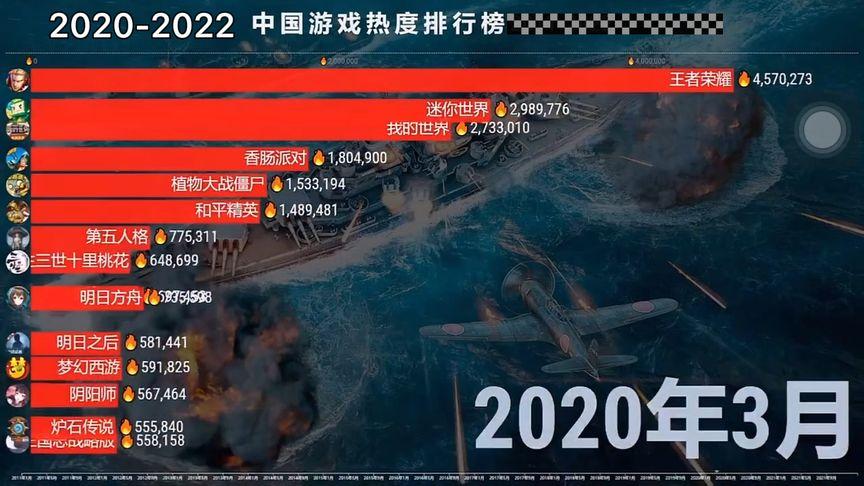 2019全球游戏热度排行（2019全球游戏热度排行调查）