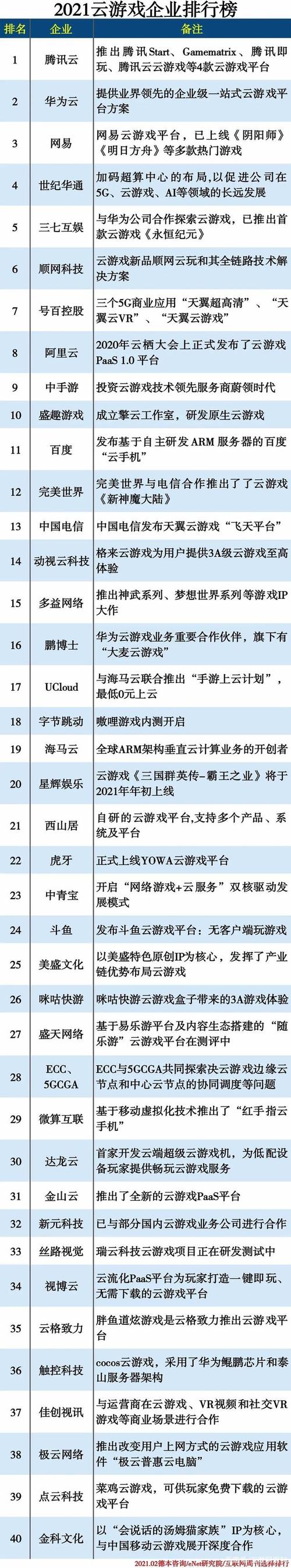2023云畅游戏有哪些（云畅游戏的游戏）