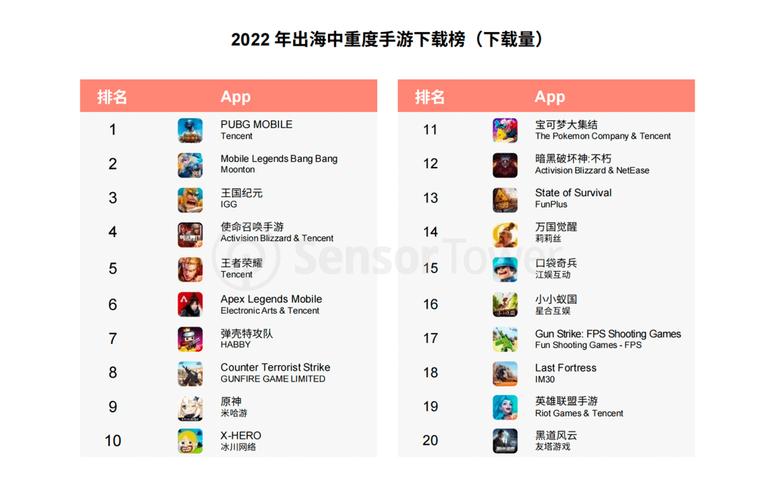 2023付费游戏排行榜（2023付费游戏）
