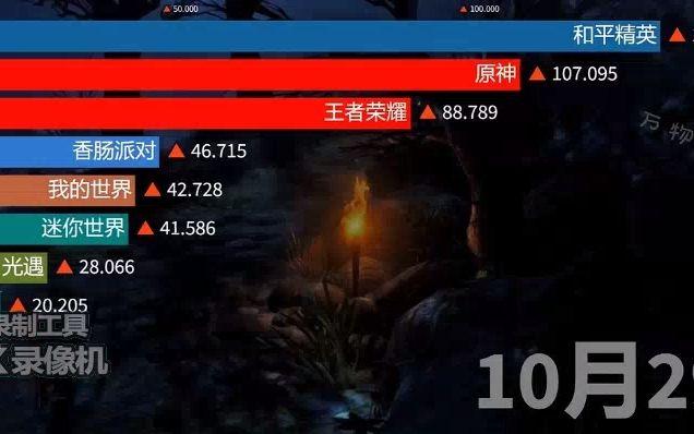 2023大家都在玩什么游戏排行榜（2033什么游戏）