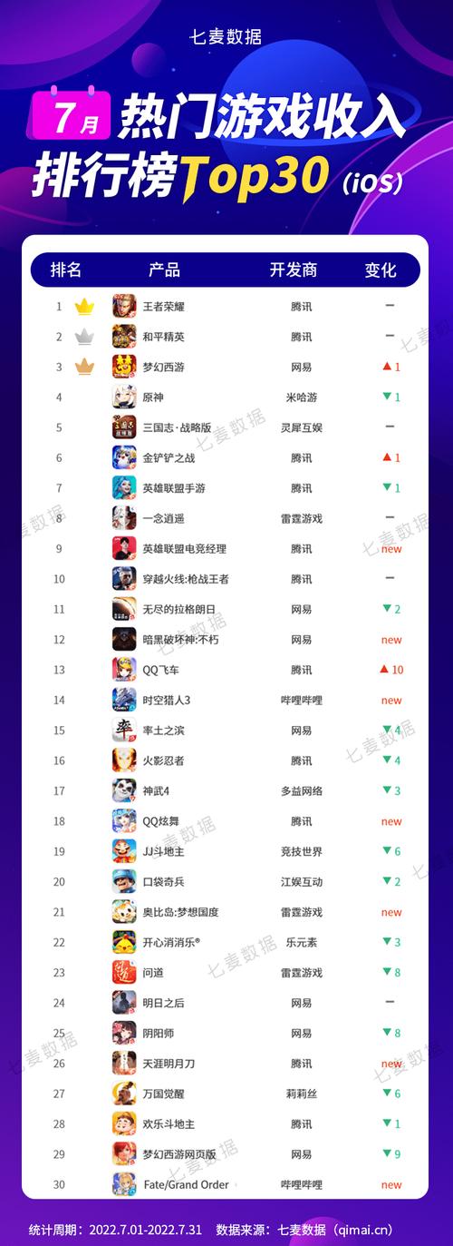 2023七月份第四周热门游戏（今年的七月游戏）