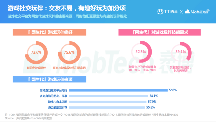 2023可以社交的游戏有什么（可以社交的小游戏）