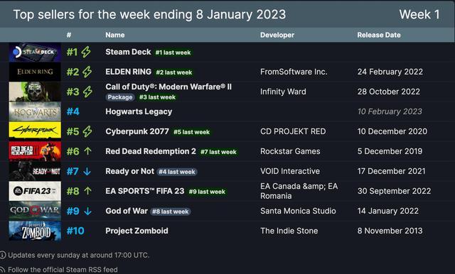 2023最佳年度游戏排行榜（2023最佳年度游戏排行榜）