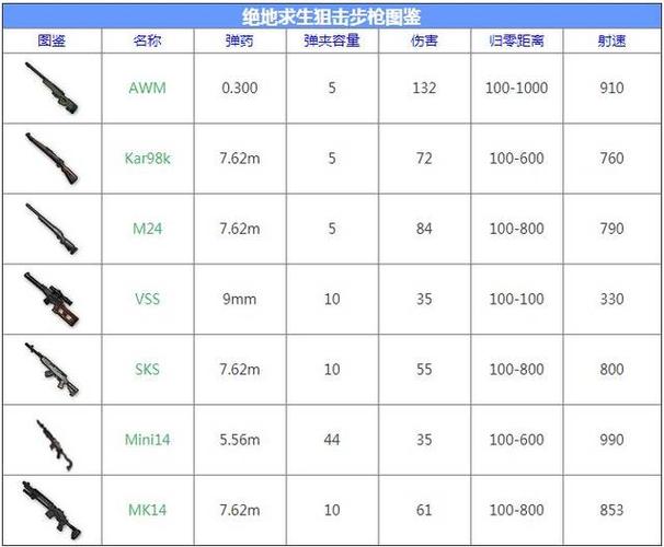 2023枪械游戏排行榜前五名（2023枪械游戏排行榜前五名）