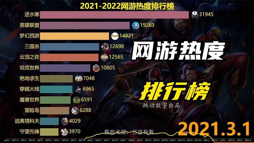 2023热度高的腾讯的所有游戏（2023年腾讯最火的游戏）