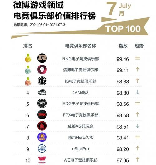 2023玩家最多的手游排行榜是什么（2023年玩家最多的手游）