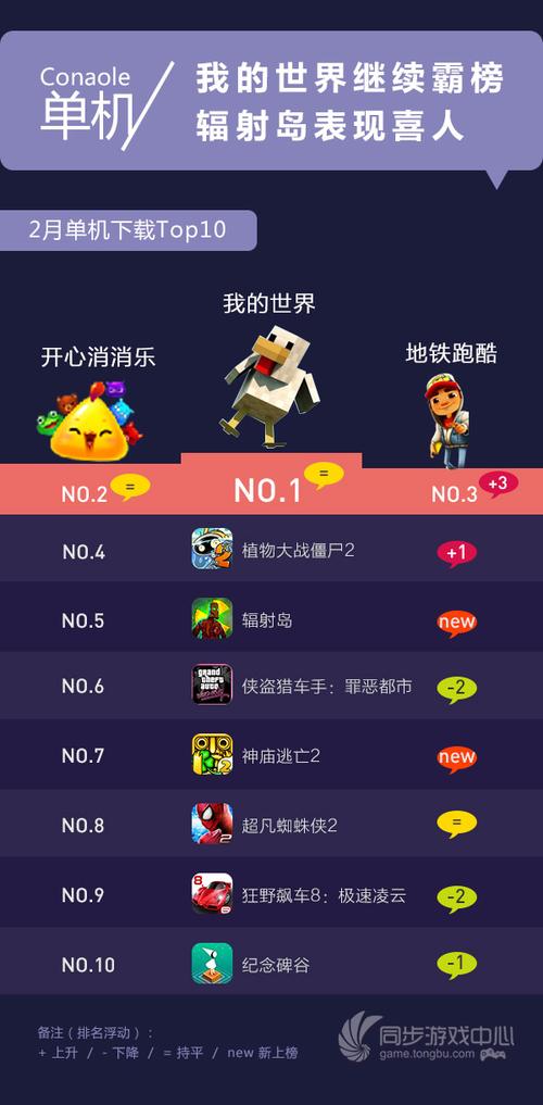 2023适合摸鱼玩的游戏热门榜单（有什么适合摸鱼的游戏）