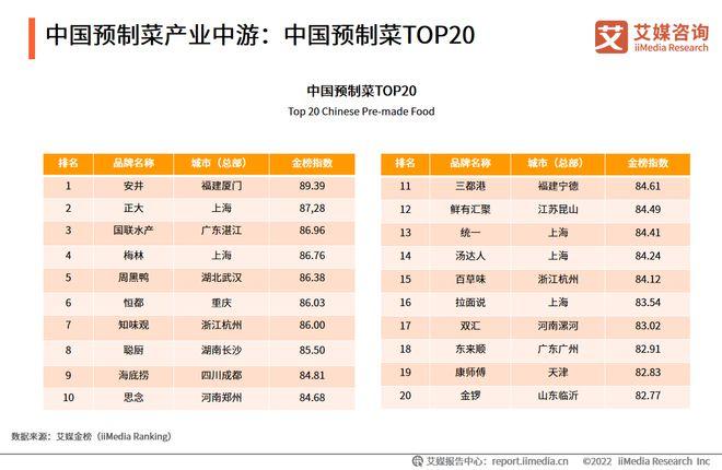 2023预制菜app平台排名（预制菜有哪些品牌）