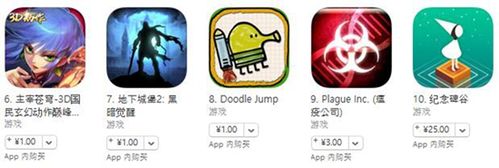 ios变态版游戏盒排行榜（苹果变态版游戏排行榜）