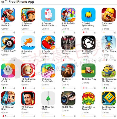 iphone好玩的单机游戏排行榜（iphone好玩的单机游戏排行榜）