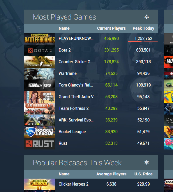 steam上生存联机游戏排行榜（steam好玩的生存联机游戏）