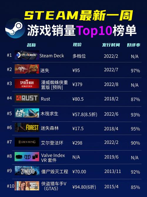 steam精品游戏排行榜（经典steam游戏排行）