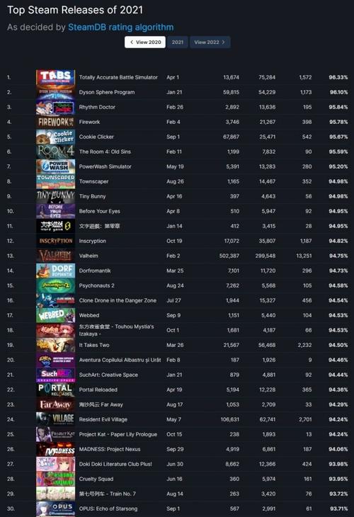 steam联机游戏排行榜2023（steam联机游戏排行榜2023）