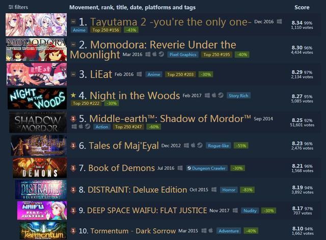 steam高性价比游戏排行榜（steam 性价比）
