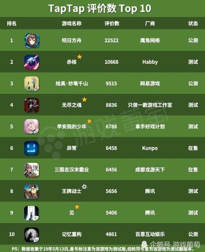 taptap最新内测手游榜单（taptap2023最新）