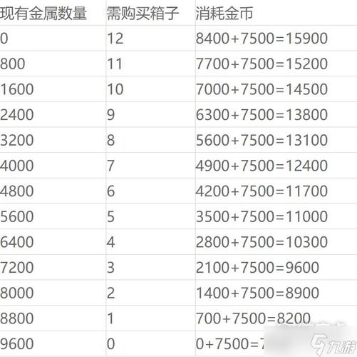 不需氪金的各种休闲手机游戏2023排行榜前十名（2019好玩不用氪金的手游）