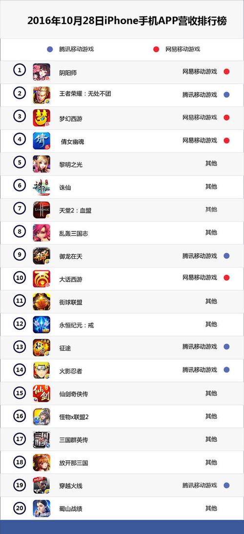五大ios福利变态游戏app（ios变态手游app）