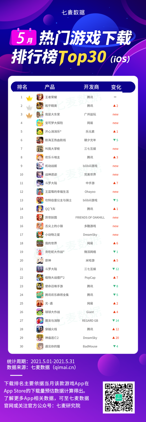 人气各种休闲游戏推荐榜大全（休闲游戏排行榜）
