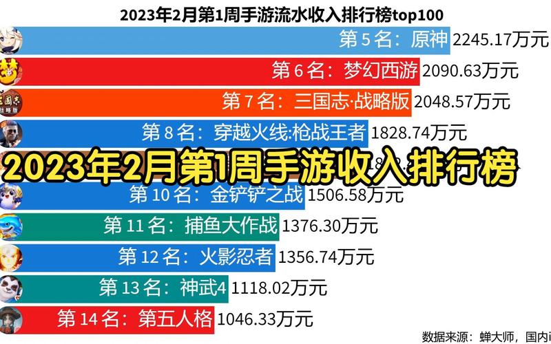 人气手游排行榜2023（人气手游排行榜2023年最新）