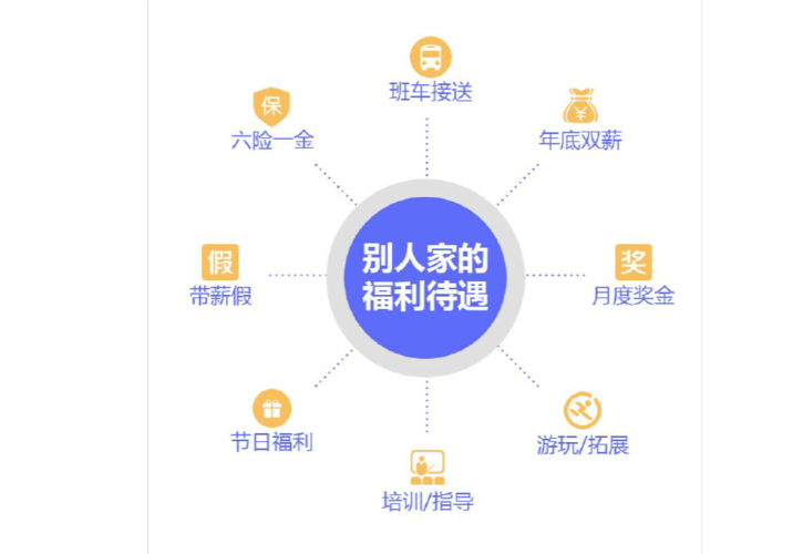 企业福利平台哪个好（企业福利平台哪个好一点）