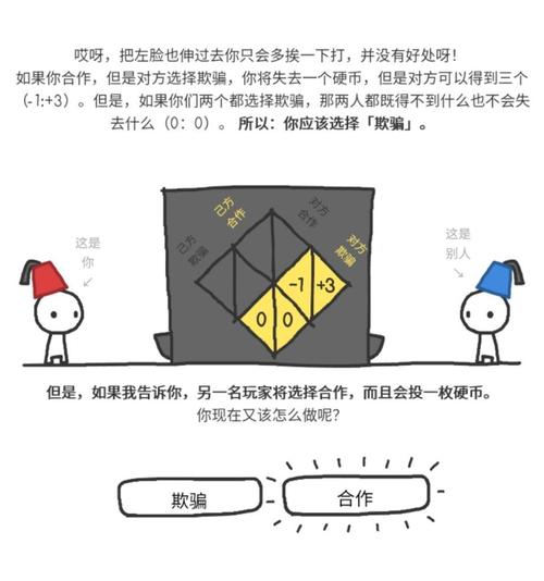 信任的进化游戏测评（信任的进化游戏规则）