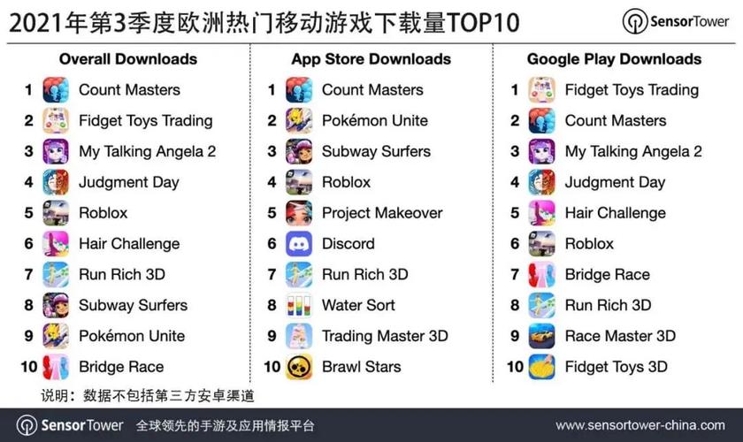 全球影响力最大手机游戏TOP5（全球影响力最大的游戏）