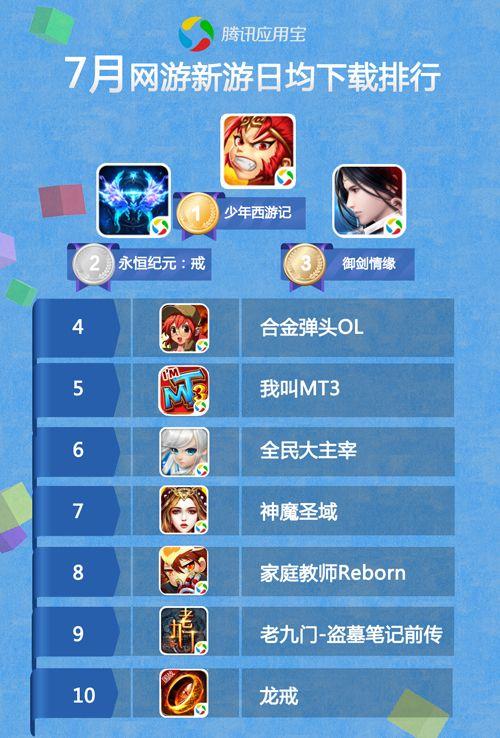 全球最火的五大手游排行榜（全球最火的五大手游排行榜）