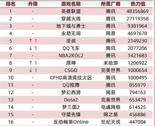 全网5月最热门破解游戏榜单（2023十大破解游戏）