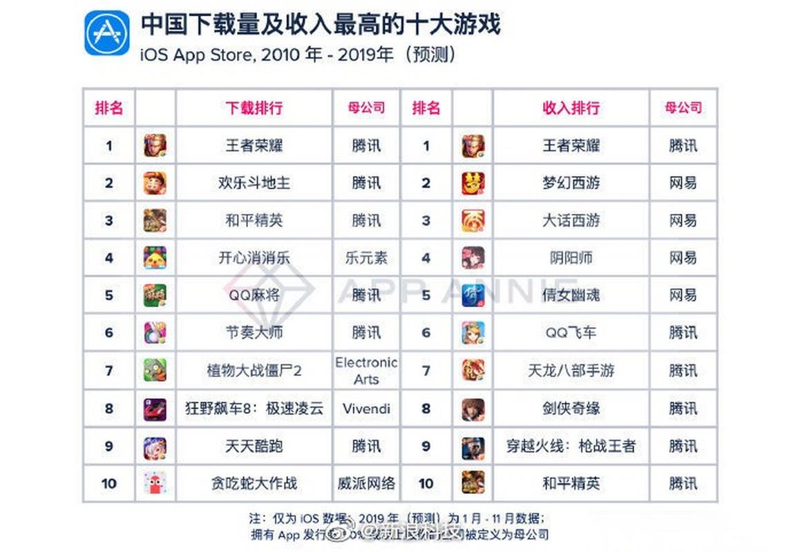 十大手游0元氪金app排名（十大手游0元氪金app排名前十）