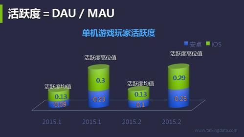 单机游戏耗流量吗（单机游戏耗流量吗苹果）