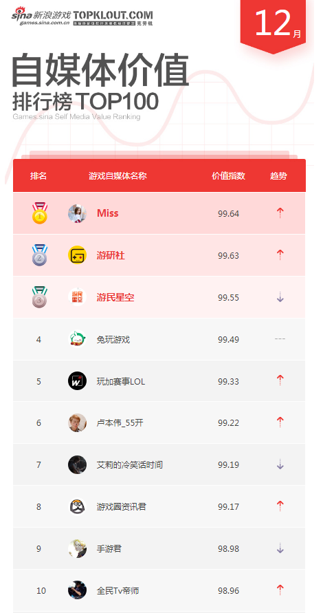 变态手游盒子榜单推荐TOP10（变态手游盒子排行第一）