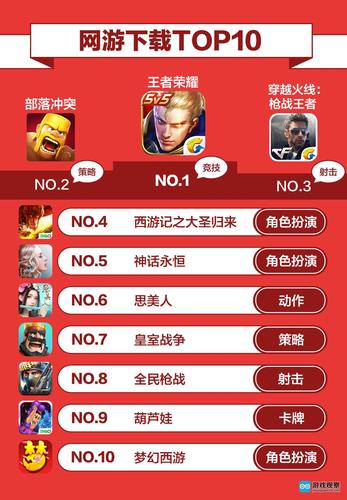 大制作必玩手游推荐排行榜2023年Top10（手游大制作排名前十）