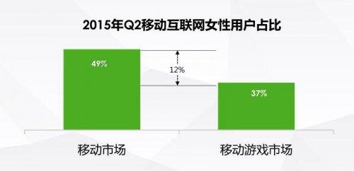 女性玩家占比比较高的手游有哪些（女性玩家最多的手游有哪些）