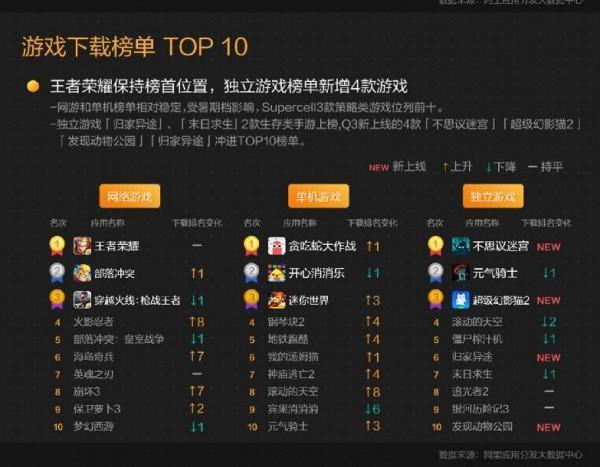 女生人数最多的精品手游推荐榜2023年Top10（2023女生最多的游戏）