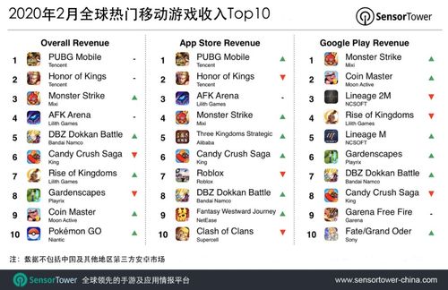 女生最爱玩的苹果手机游戏推荐排行榜2023年Top10（适合女生玩的苹果小游戏）