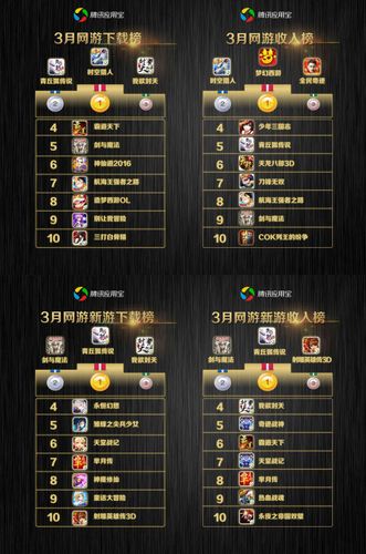 手机游戏人气排行榜第一（手机游戏人气榜排名）