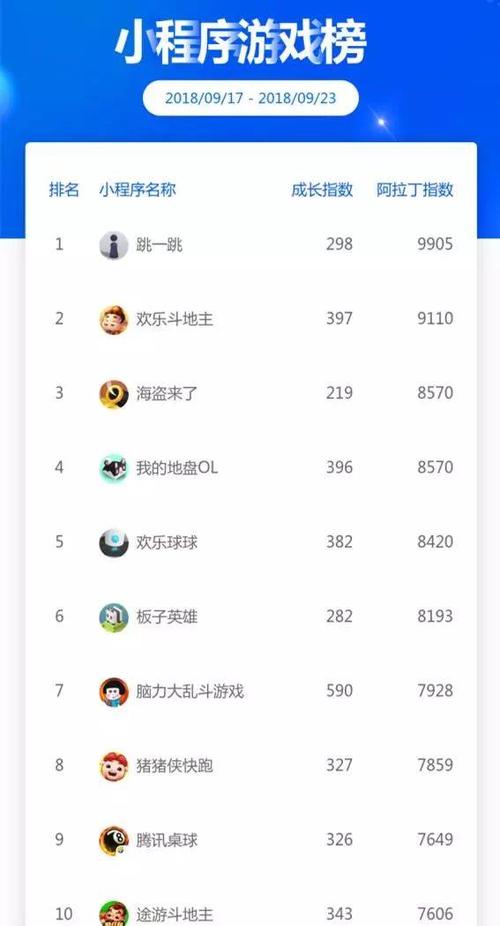 最火的手机小游戏排行（最火的手机小游戏排行）