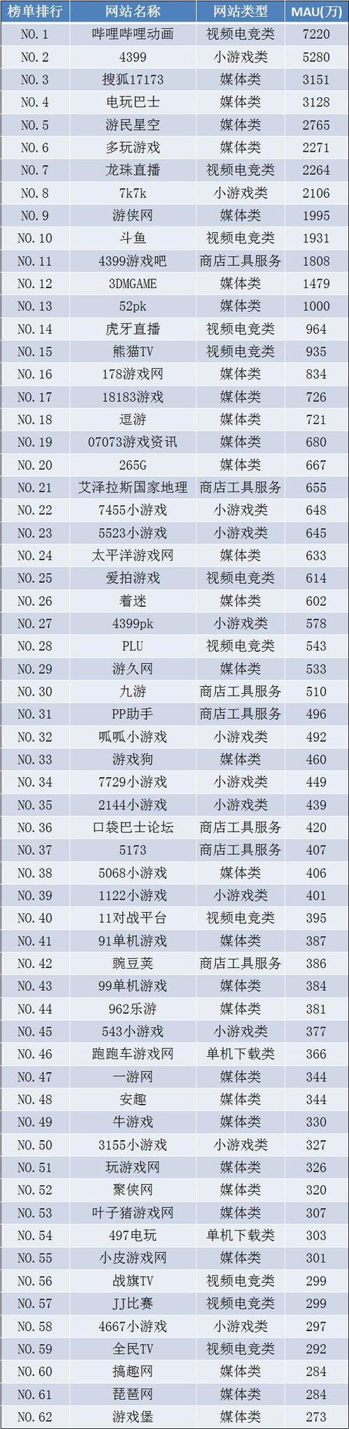 有什么可以玩的必玩游戏推荐排行榜Top10（能玩的游戏大全）