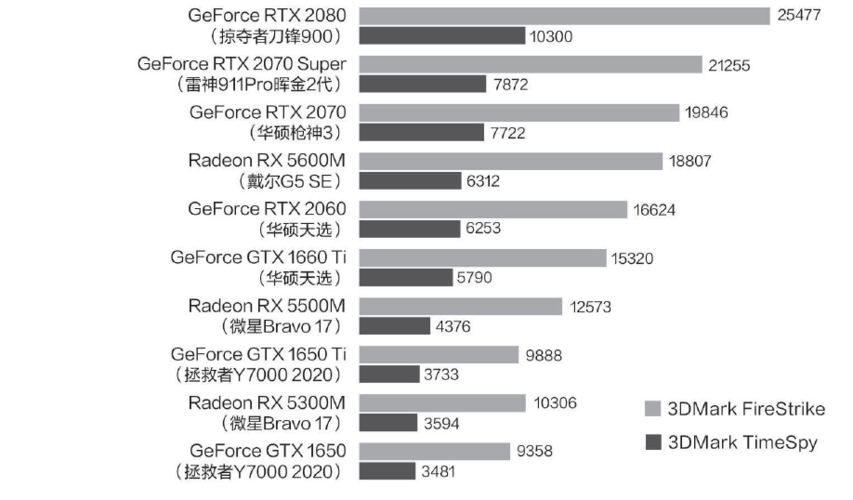 游戏本排行（游戏本排行榜2023）