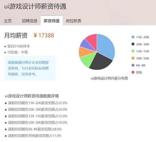游戏设计工资一般多少（游戏设计工资多少钱一个月）