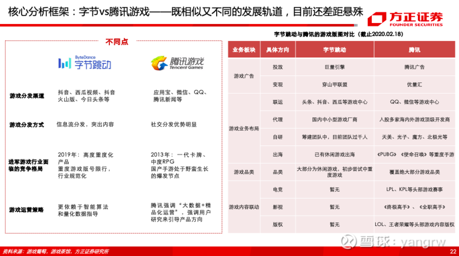 电魂腾讯游戏代理分成（腾讯入股电魂网络）