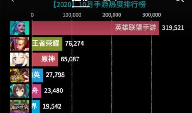 10月手游热度排行榜（2024十月手游排行榜）